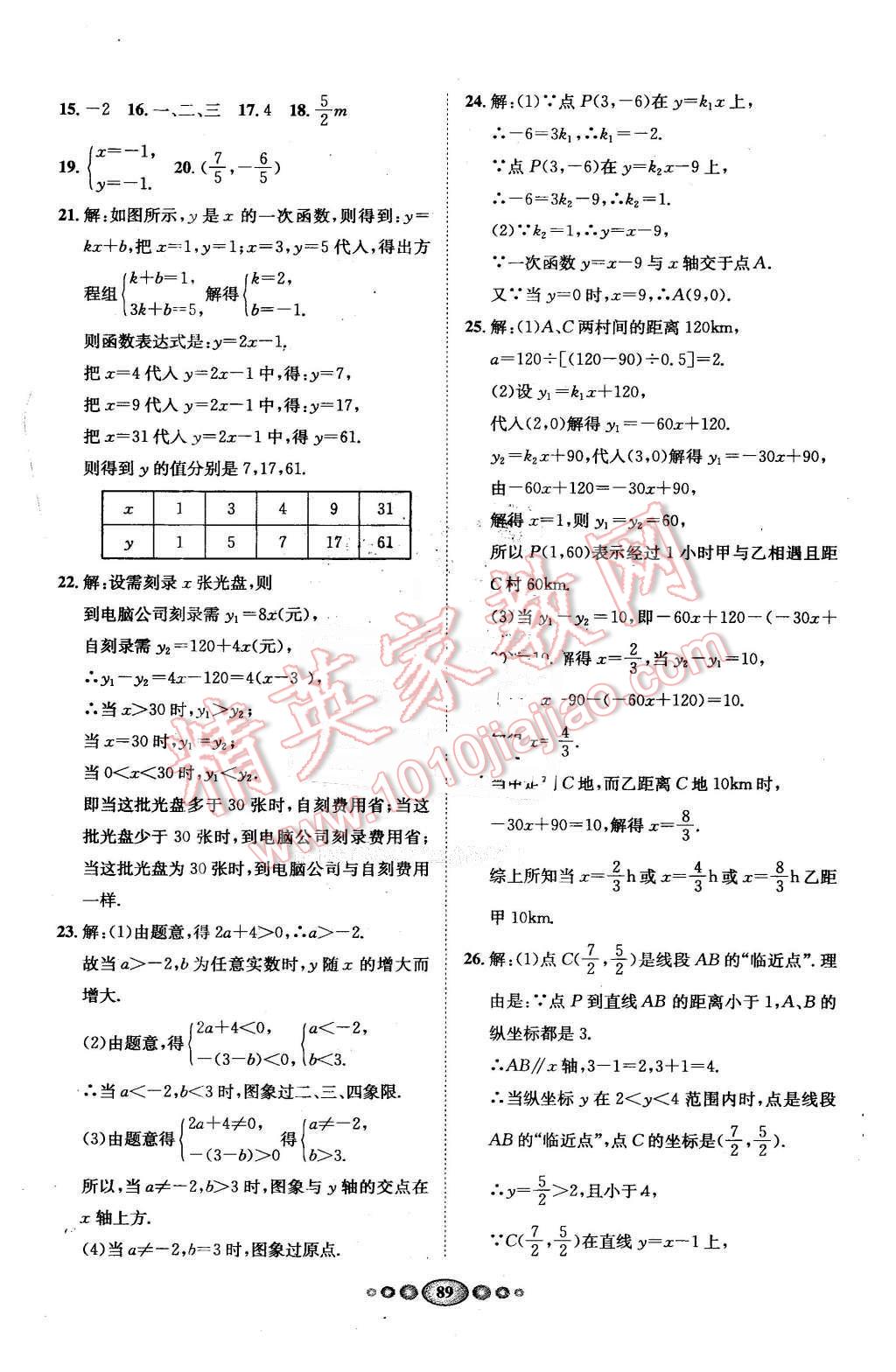 2016年名校名題好幫手全程測(cè)控八年級(jí)數(shù)學(xué)下冊(cè)湘教版 第13頁(yè)