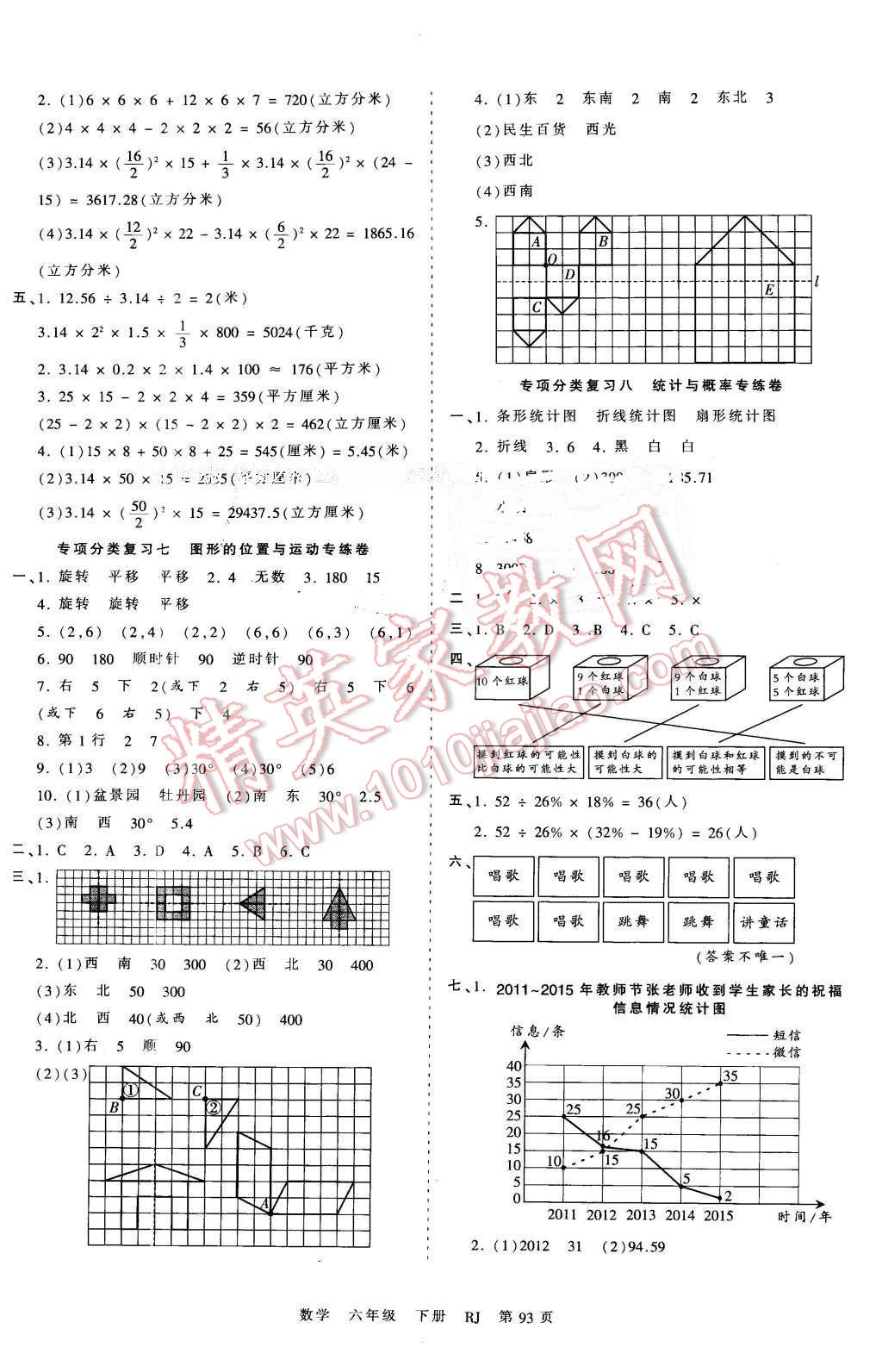 2016年王朝霞考點梳理時習卷六年級數學下冊人教版 第5頁