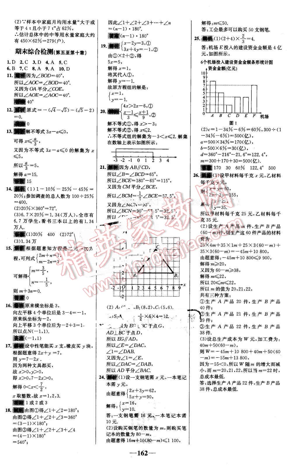 2016年世纪金榜百练百胜七年级数学下册人教版 第32页