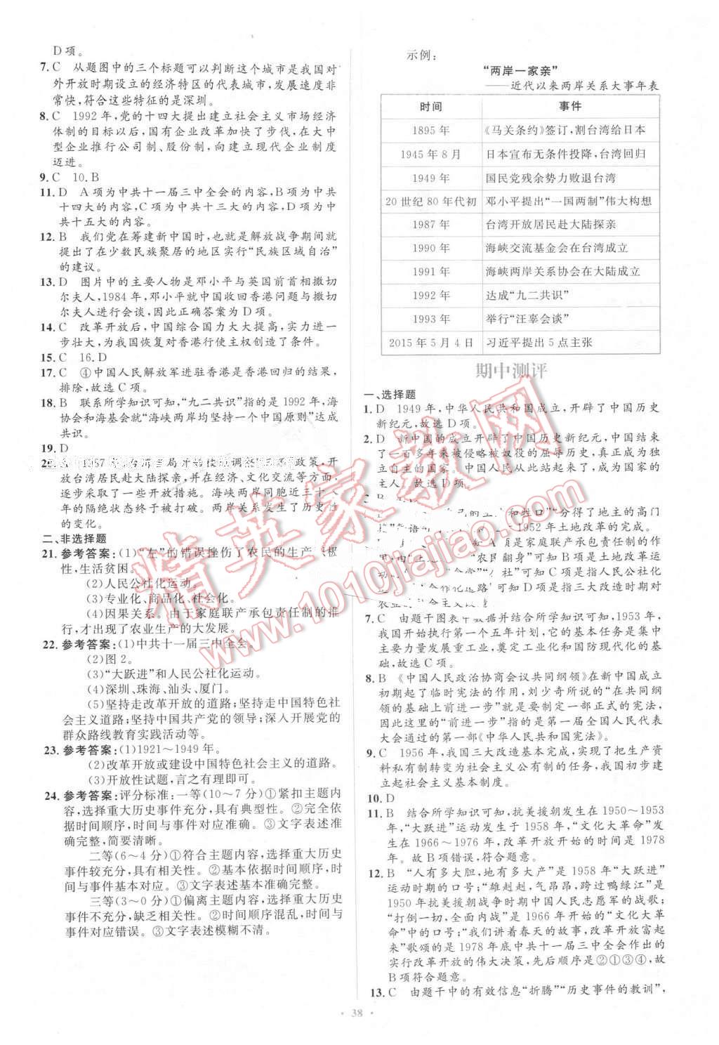 2016年新課標(biāo)初中同步學(xué)習(xí)目標(biāo)與檢測八年級歷史下冊人教版 第18頁