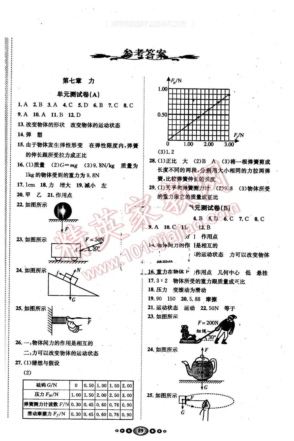 2016年名校名题好帮手全程测控八年级物理下册教科版 第1页