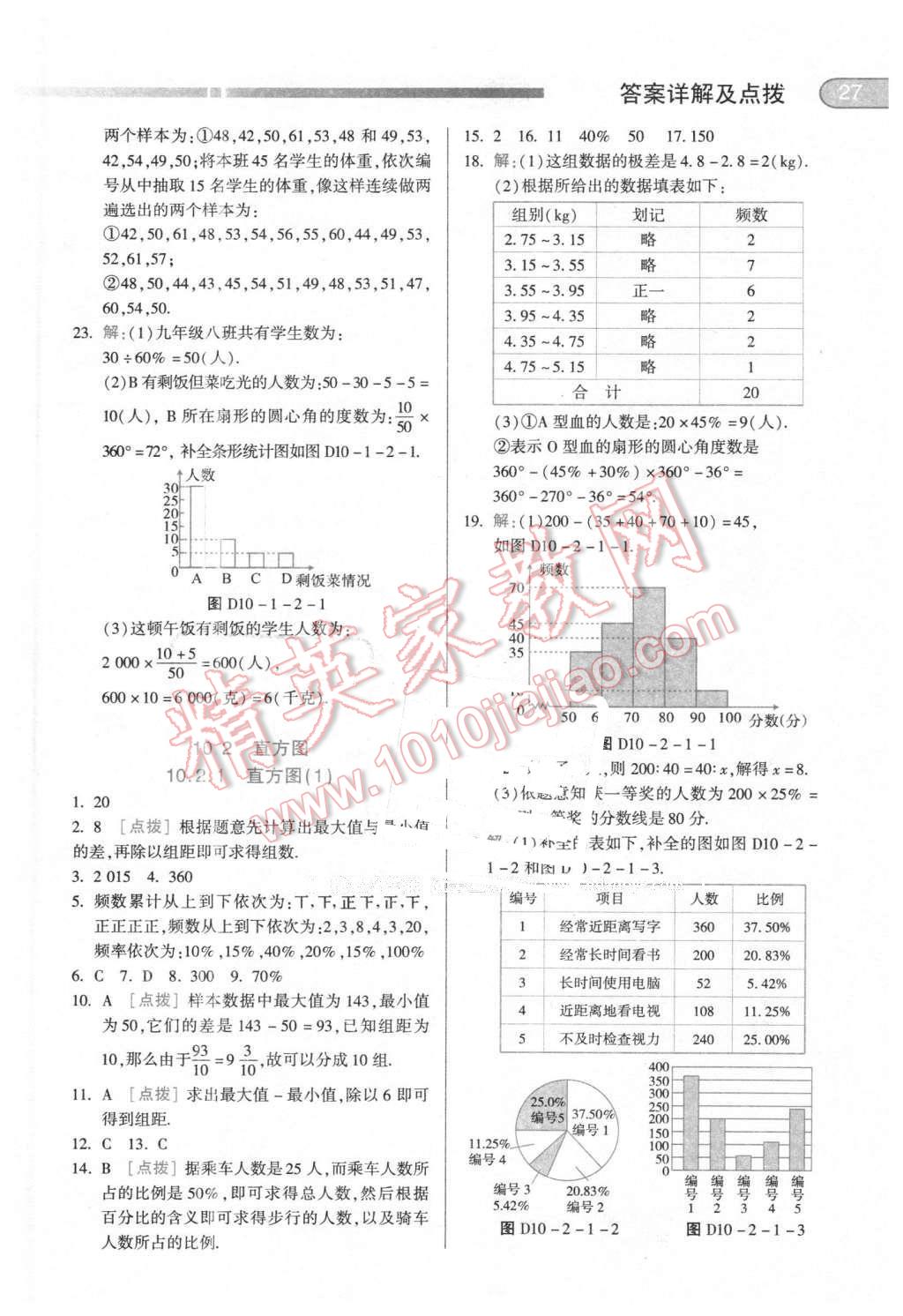 2016年中华题王七年级数学下册人教版 第26页