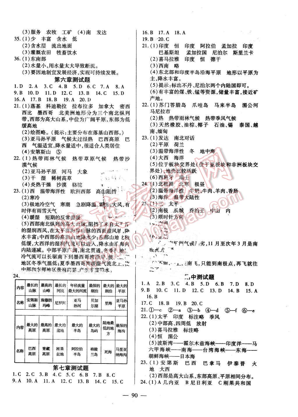 2016年自主訓練七年級地理下冊湘教版 第6頁