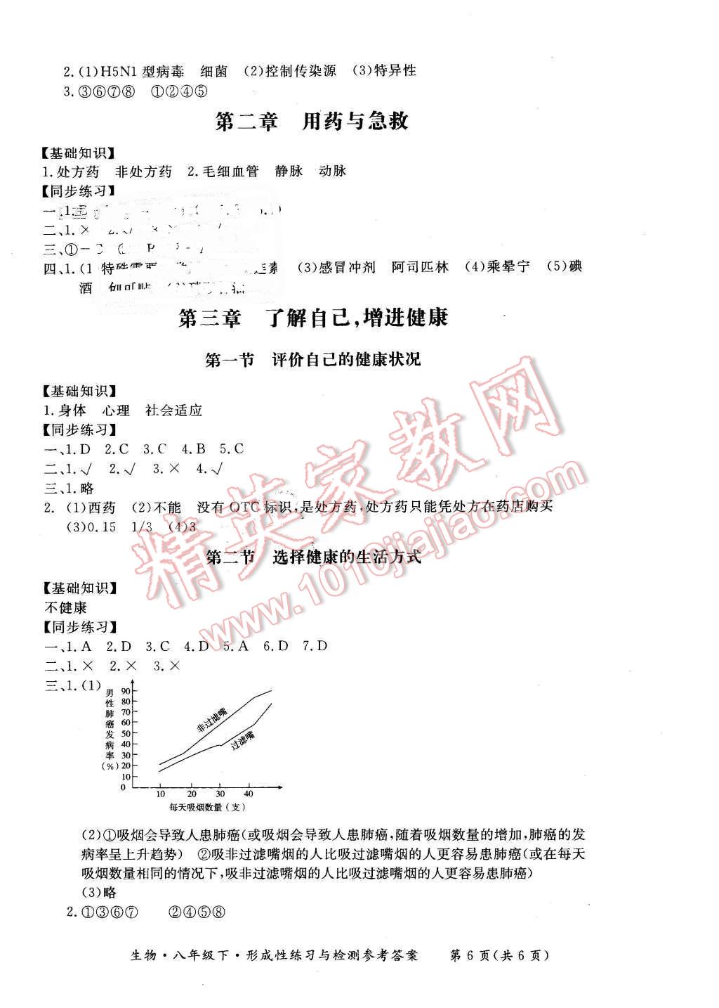 2016年形成性練習(xí)與檢測(cè)八年級(jí)生物下冊(cè) 第6頁(yè)