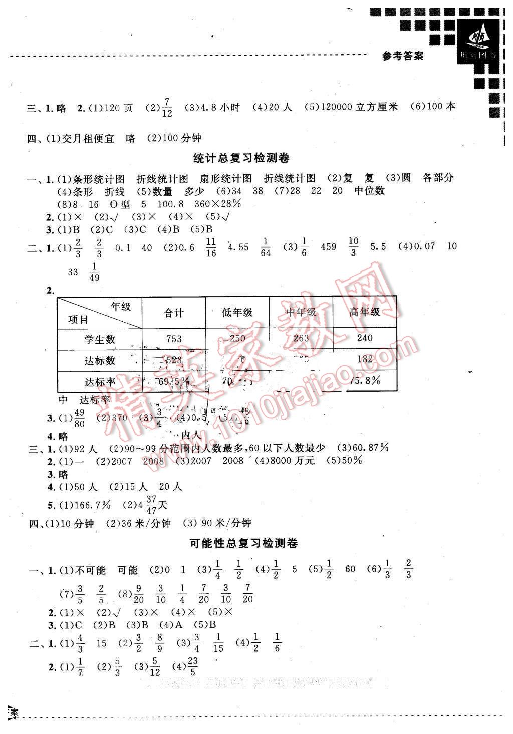 2016年小學(xué)教學(xué)新思維檢測卷快樂學(xué)習(xí)六年級數(shù)學(xué)下冊 第10頁