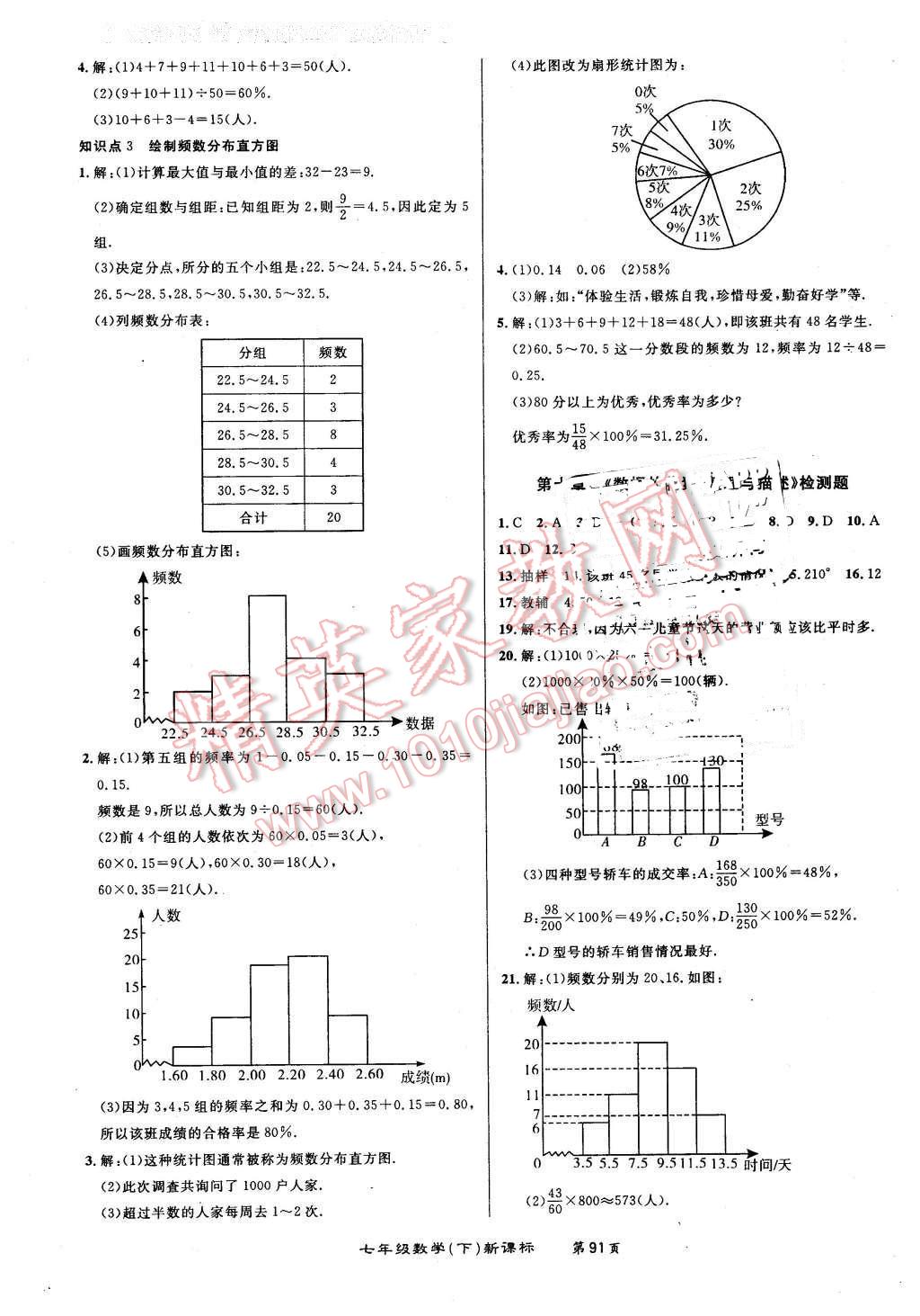 2015年百所名校精點(diǎn)試題七年級數(shù)學(xué)下冊人教版 第11頁