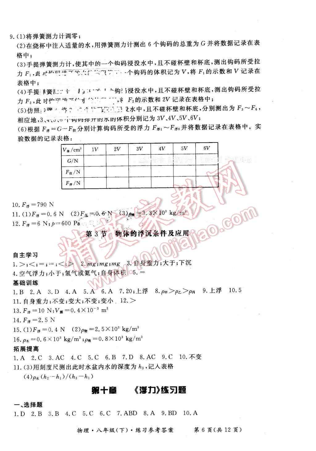 2016年形成性練習(xí)與檢測八年級物理下冊 第6頁