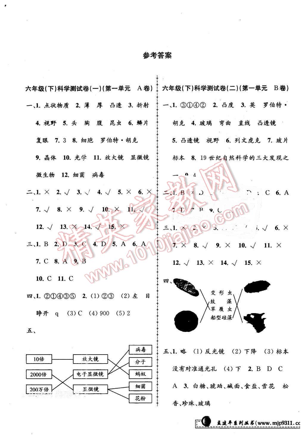 2016年孟建平小學(xué)單元測(cè)試六年級(jí)科學(xué)下冊(cè)教科版 第1頁(yè)