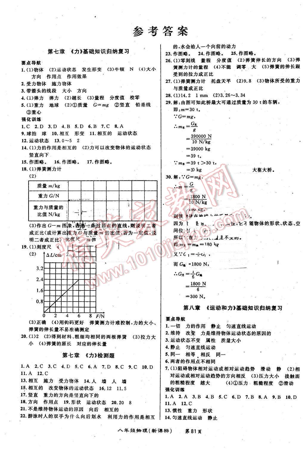 2015年百所名校精點(diǎn)試題八年級(jí)物理下冊(cè)人教版 第1頁(yè)