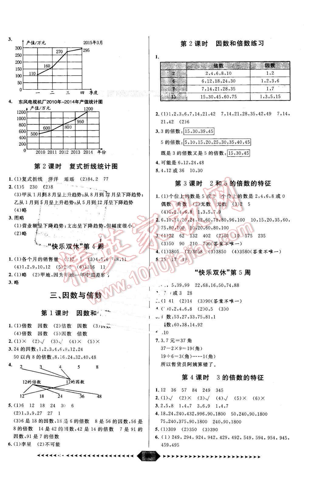 2016年陽光計劃第一步五年級數(shù)學下冊蘇教版 第3頁