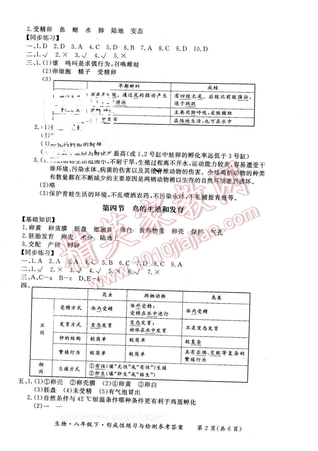 2016年形成性練習與檢測八年級生物下冊 第2頁