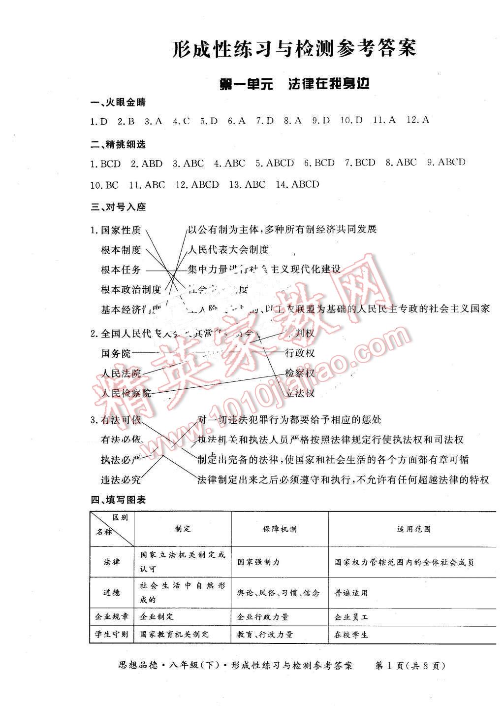 2016年形成性練習(xí)與檢測八年級思想品德下冊 第1頁