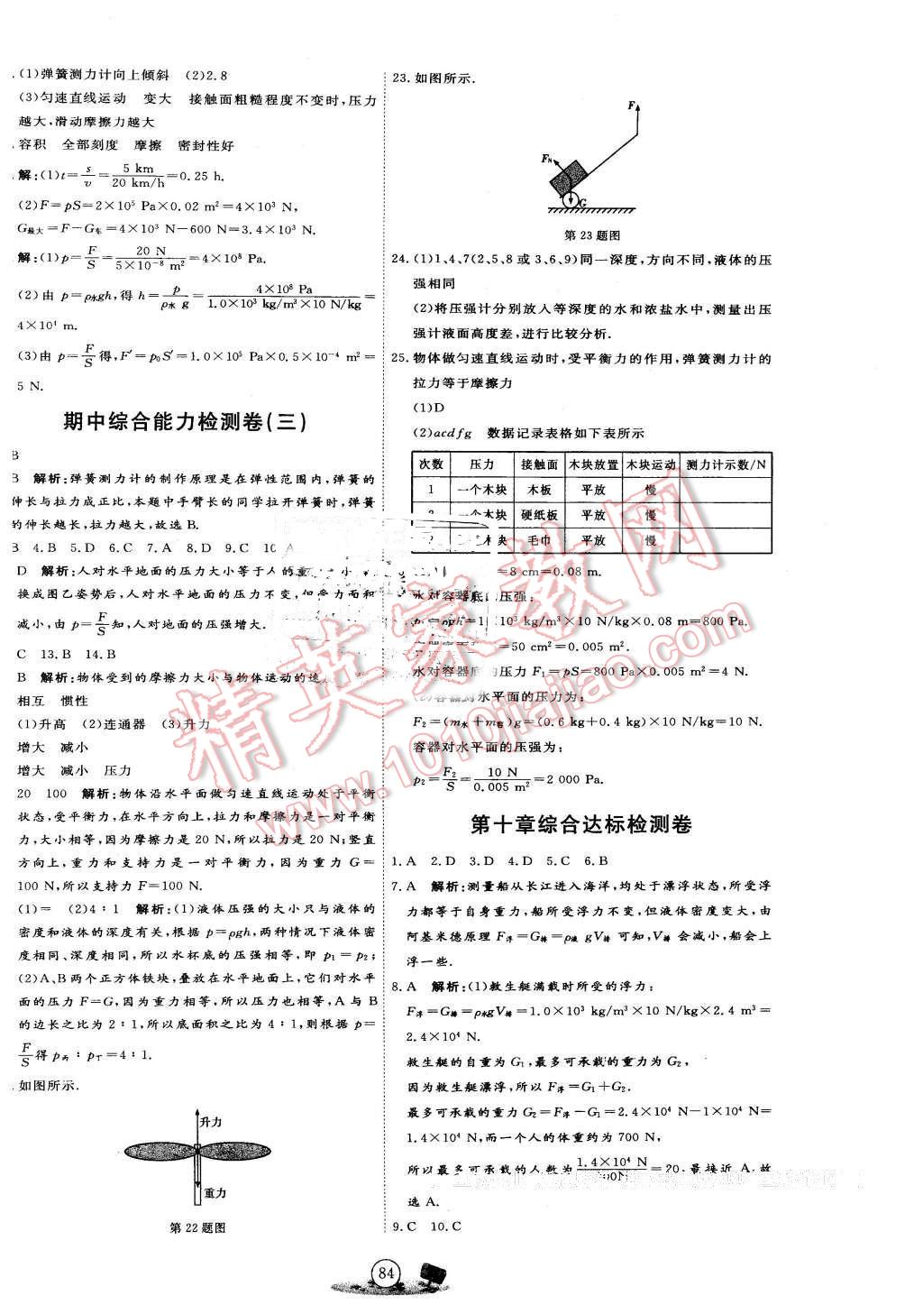 2016年优加密卷八年级物理下册人教版 第4页