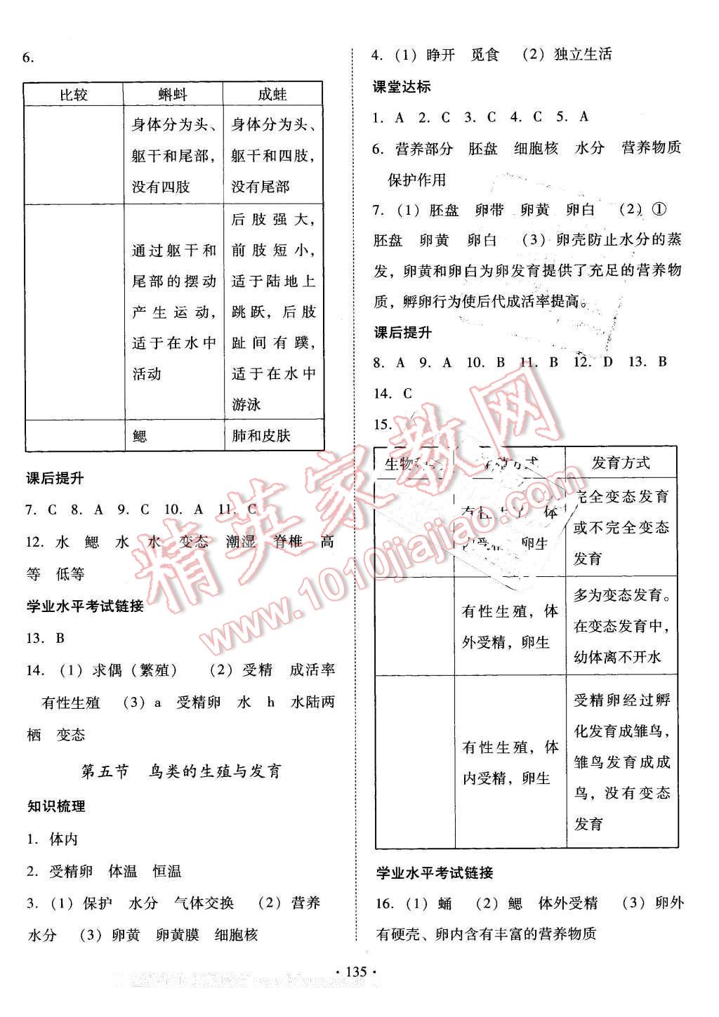 2016年云南省標(biāo)準(zhǔn)教輔優(yōu)佳學(xué)案八年級(jí)生物學(xué)下冊(cè)蘇教版 第3頁