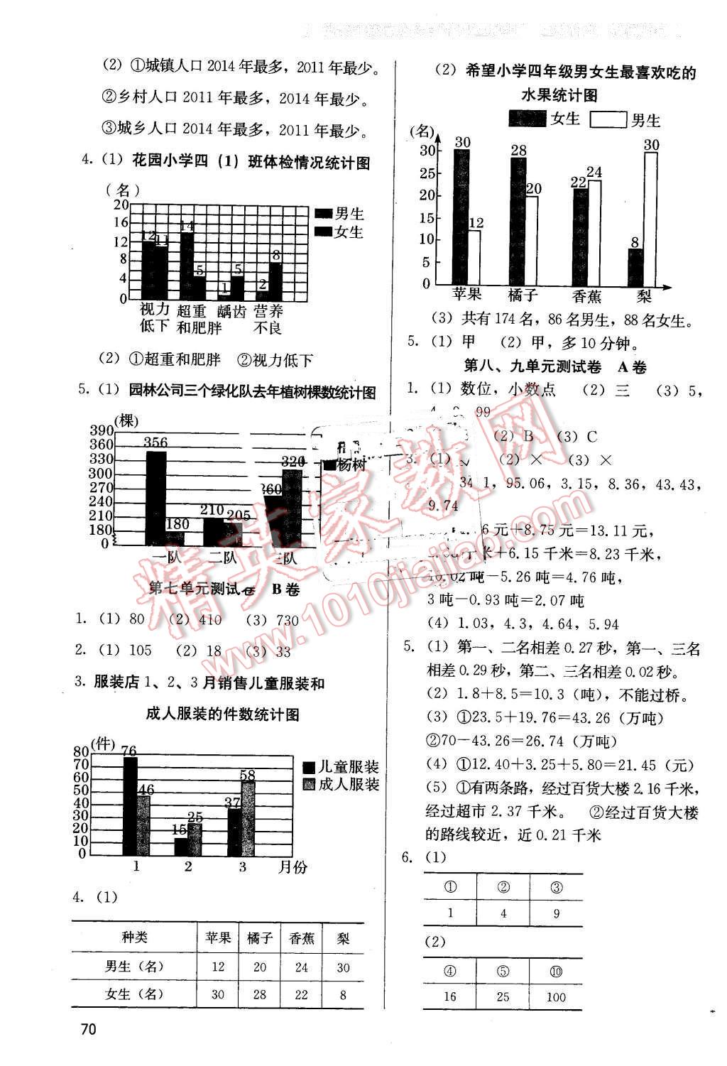 2016年基本功訓(xùn)練四年級數(shù)學(xué)下冊冀教版 第13頁