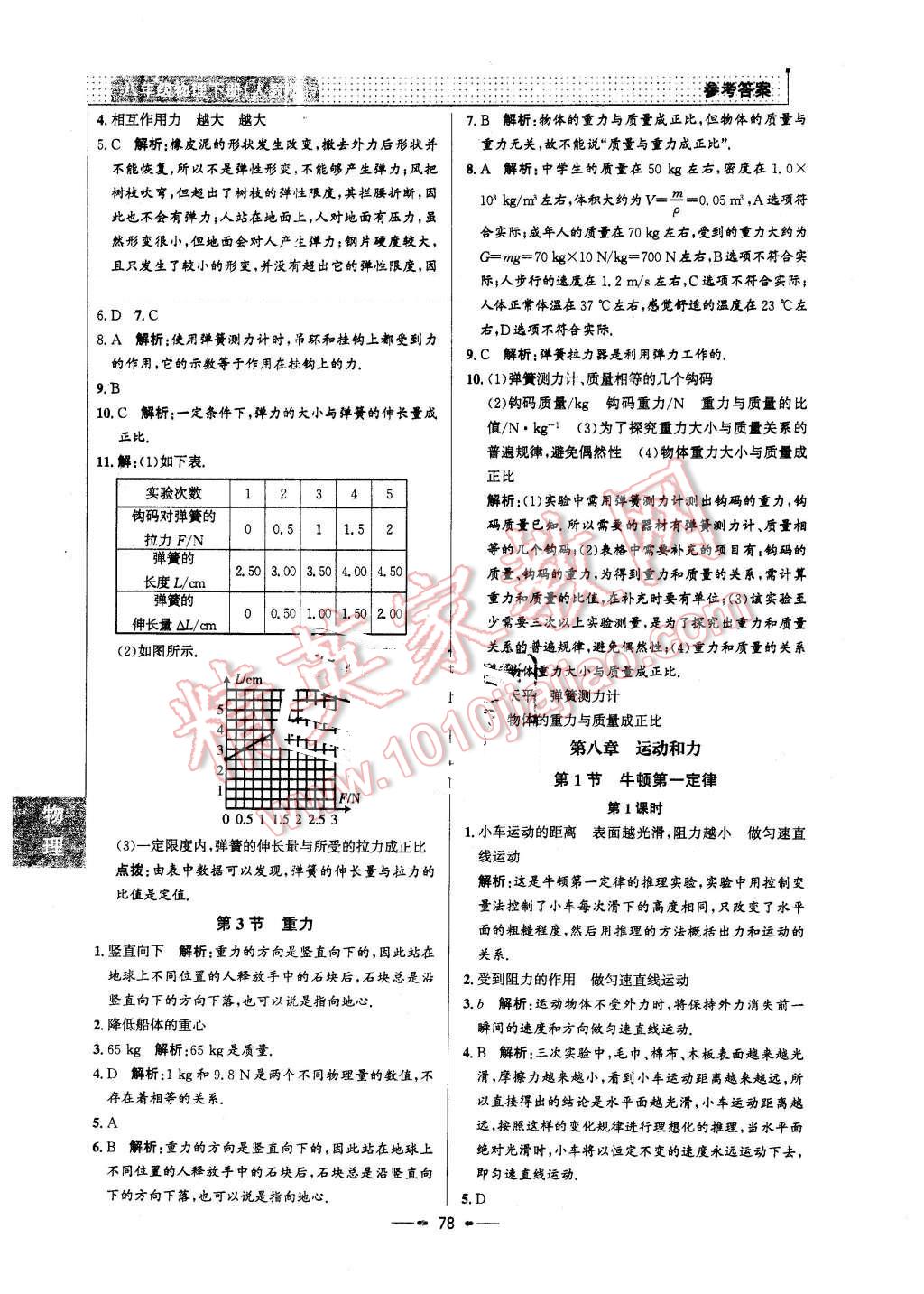 2016年99加1活頁卷八年級(jí)物理下冊(cè)人教版 第2頁