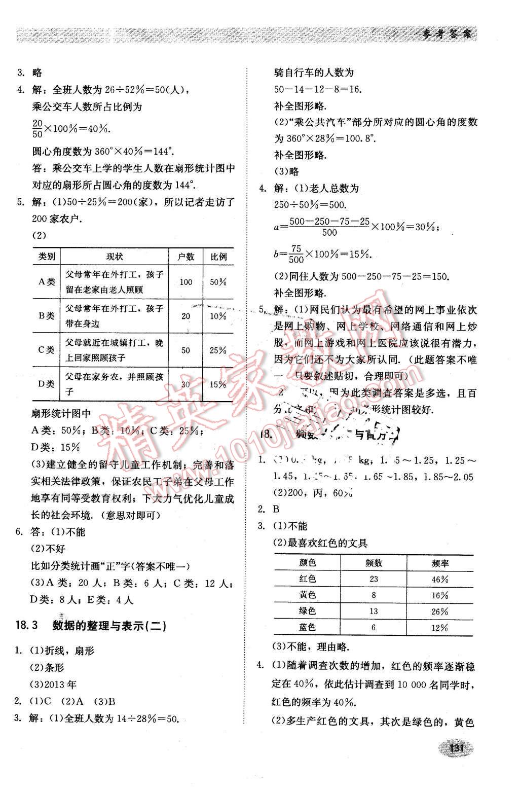 2016年同步練習(xí)冊八年級(jí)數(shù)學(xué)下冊冀教版河北教育出版社 第2頁