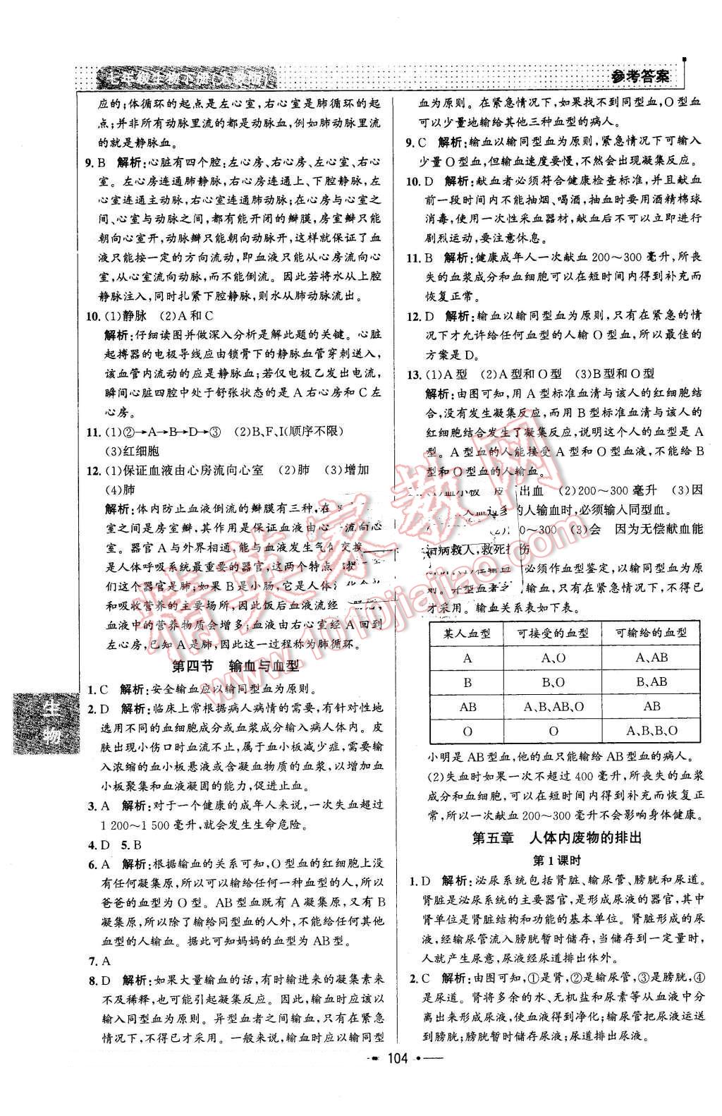 2016年99加1活頁卷七年級生物下冊人教版 第12頁