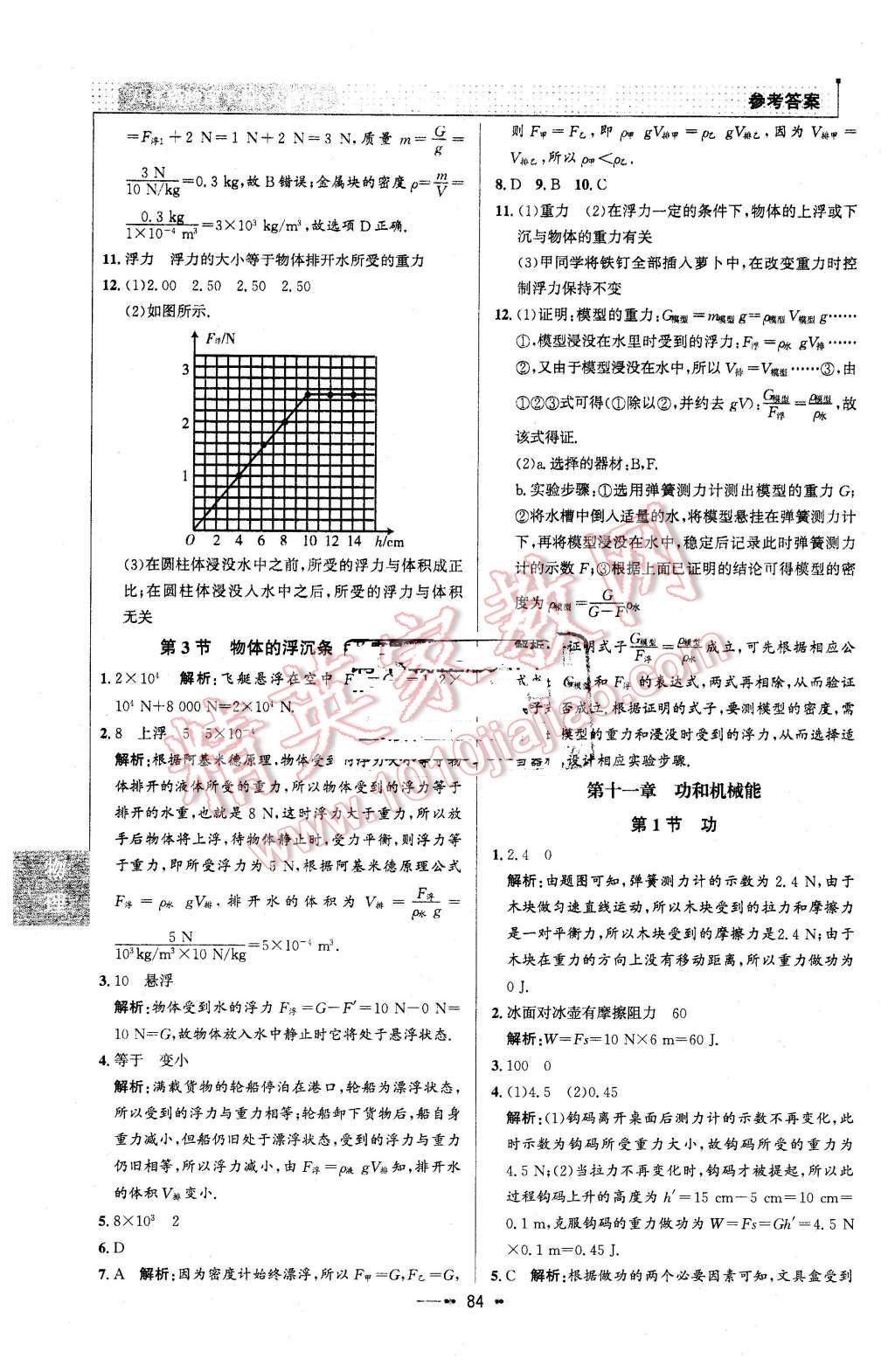 2016年99加1活頁(yè)卷八年級(jí)物理下冊(cè)人教版 第8頁(yè)