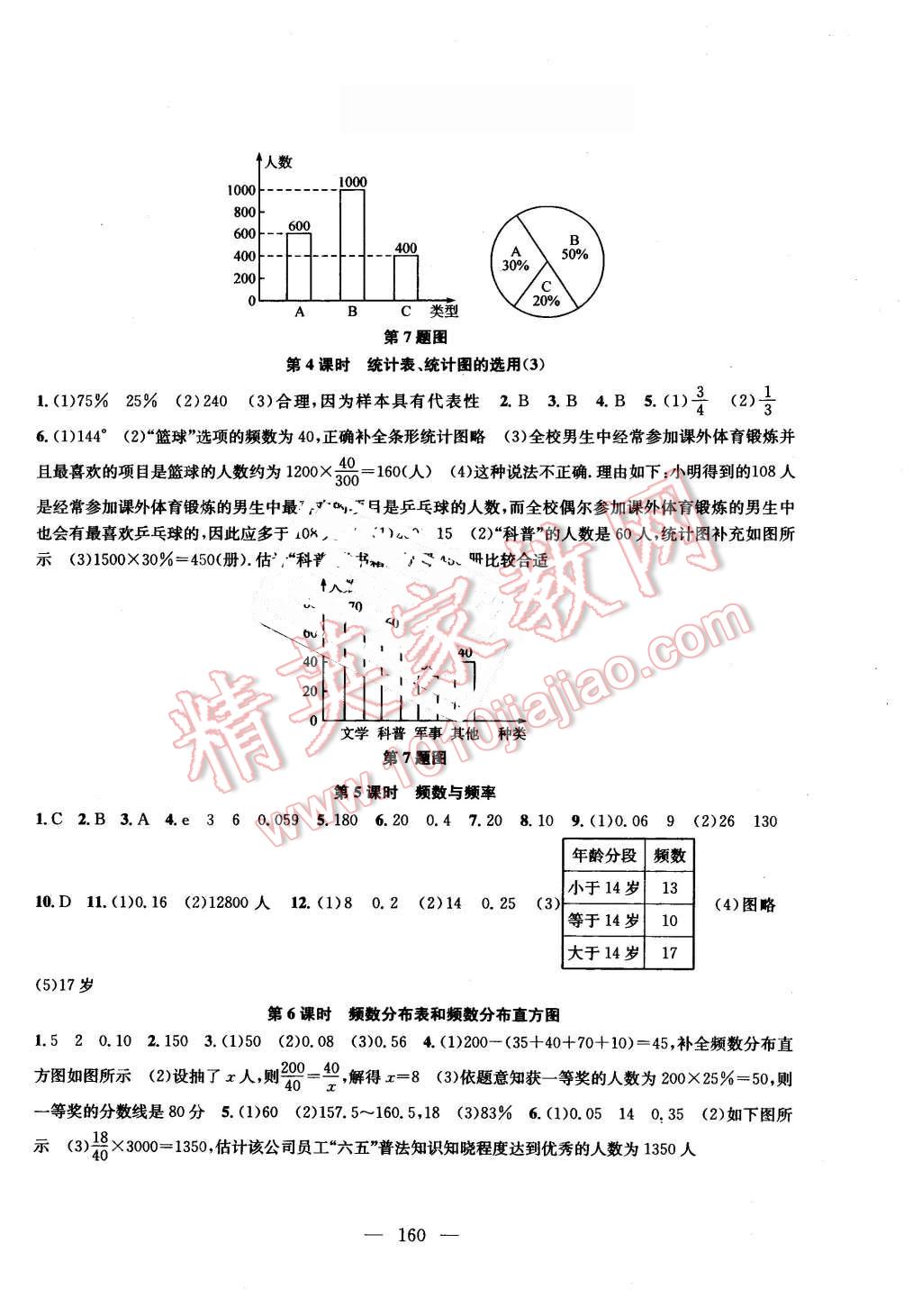 2016年金鑰匙1加1課時作業(yè)加目標檢測八年級數(shù)學下冊江蘇版 第2頁