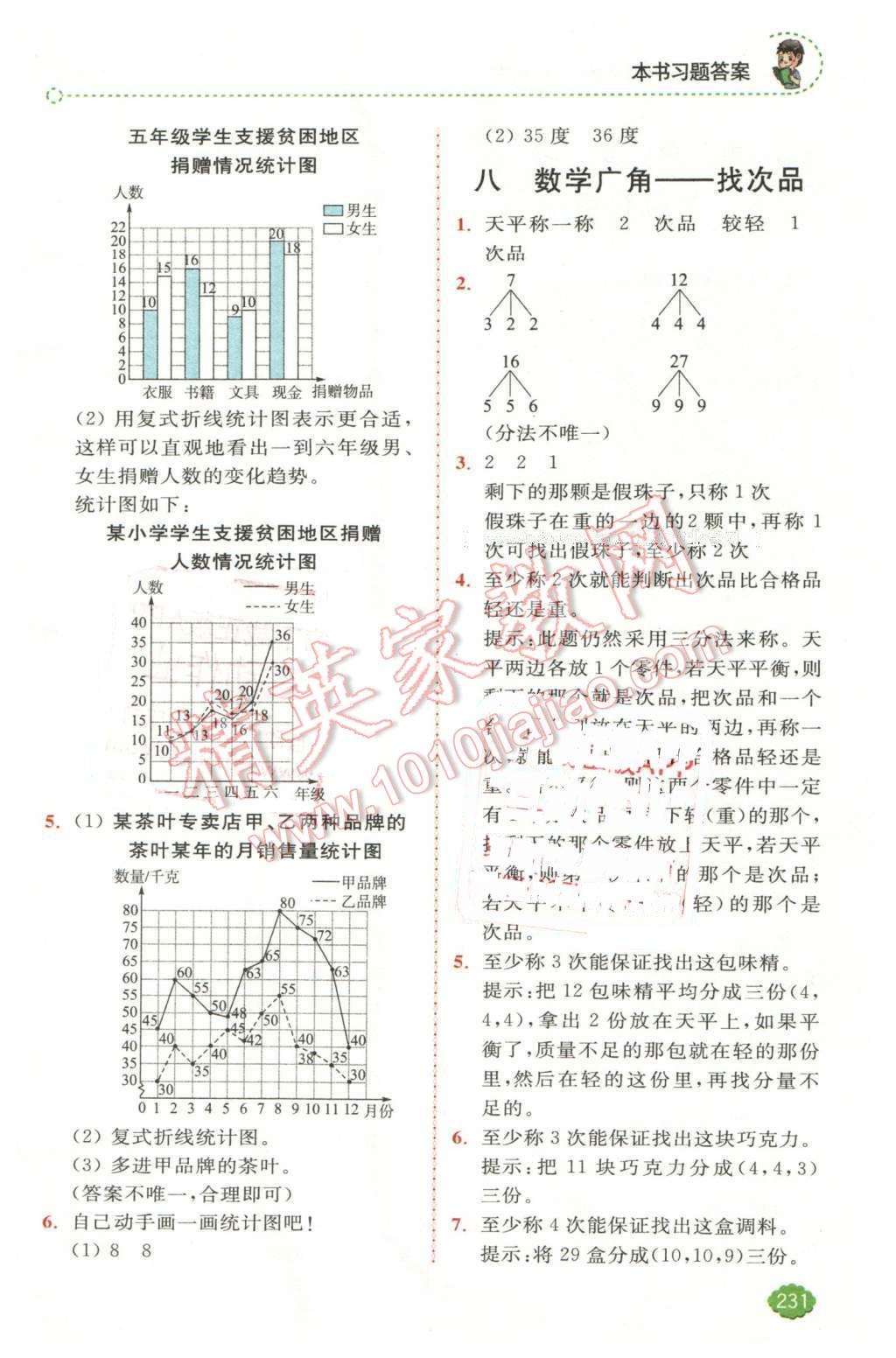 2016年全易通小学数学五年级下册人教版 第15页