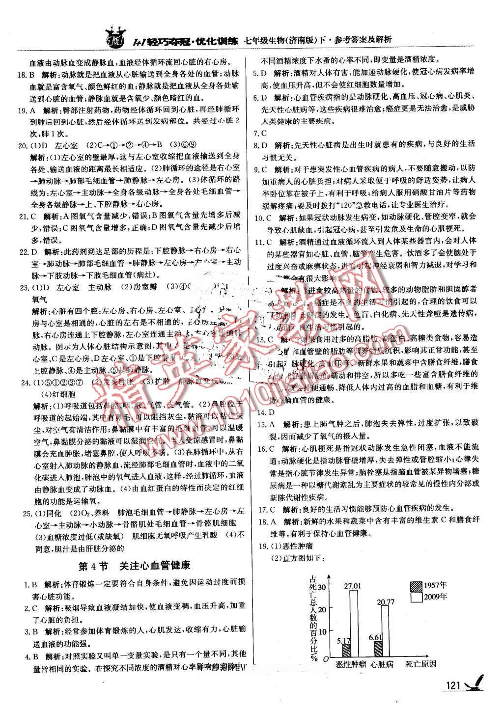 2016年1加1轻巧夺冠优化训练七年级生物下册济南版银版 第10页