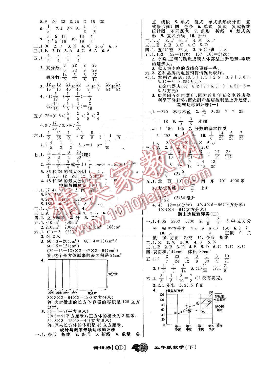 2016年第一好卷沖刺100分五年級數(shù)學(xué)下冊青島版 第3頁