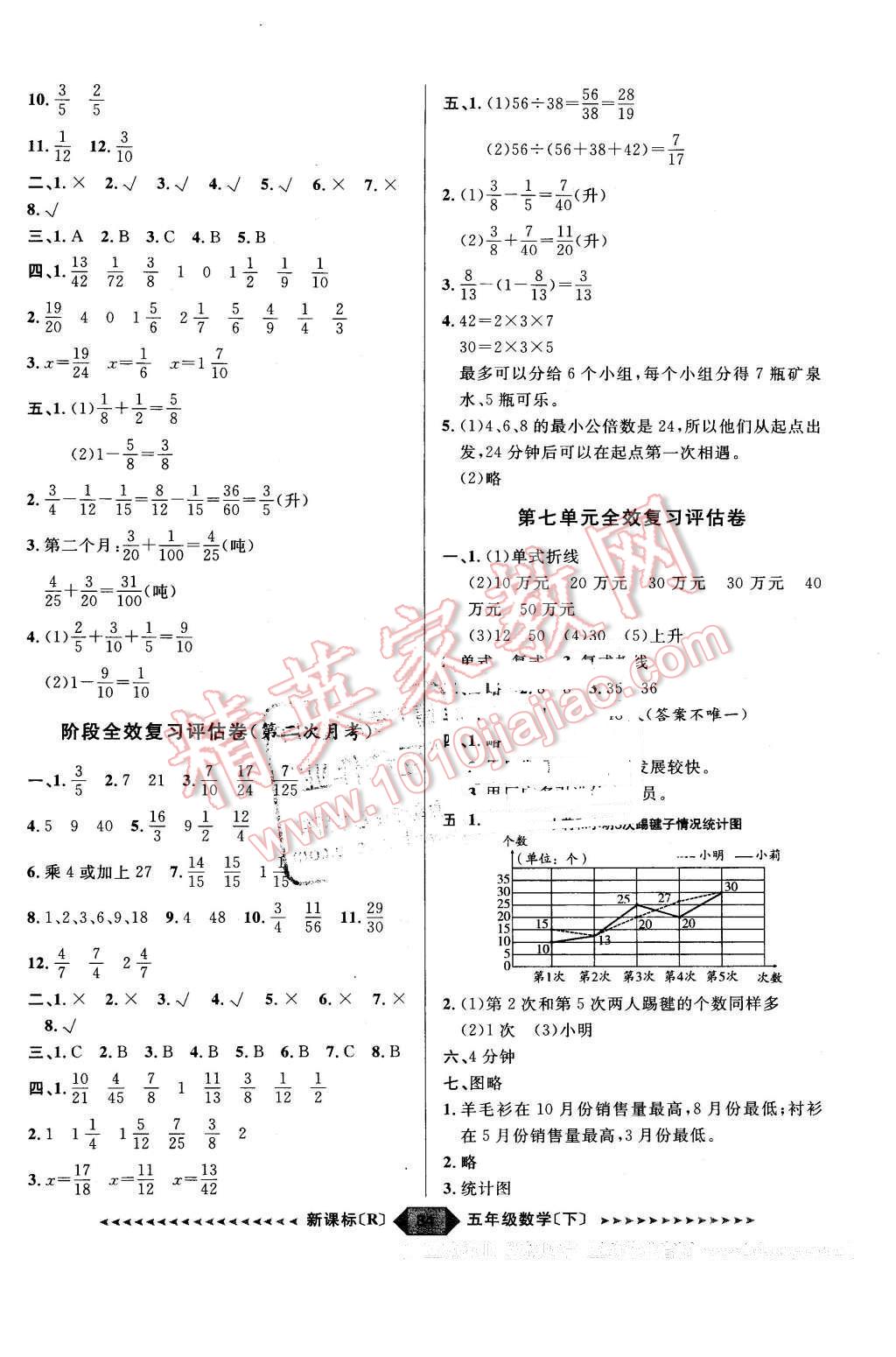 2016年阳光计划第二步五年级数学下册人教版 第4页