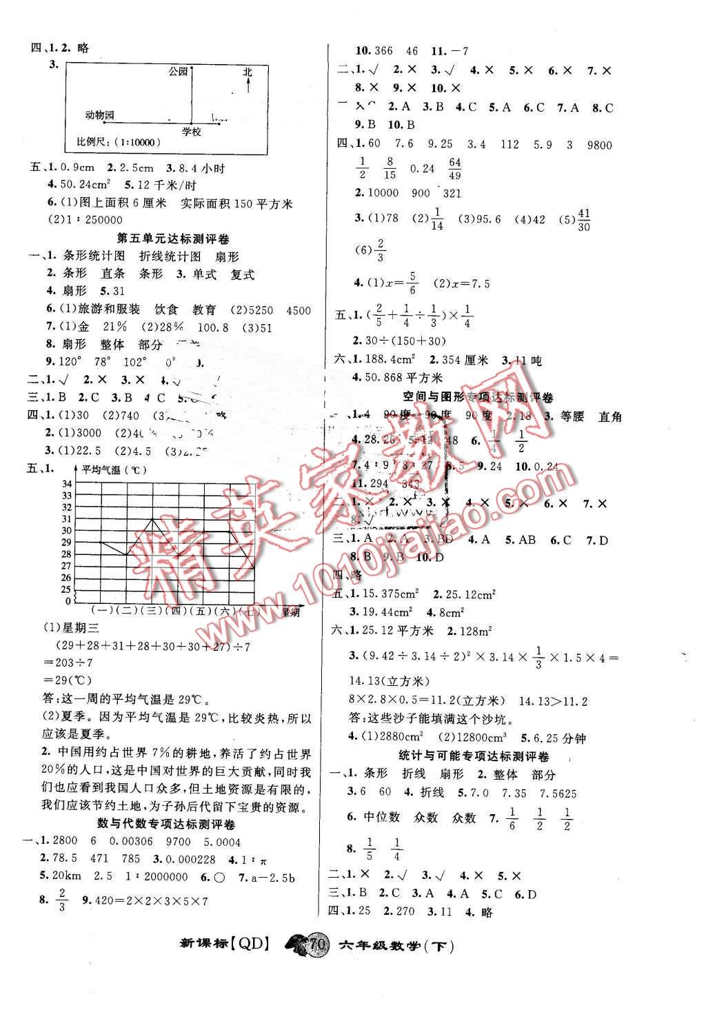 2016年第一好卷沖刺100分六年級(jí)數(shù)學(xué)下冊(cè)青島版 第2頁(yè)