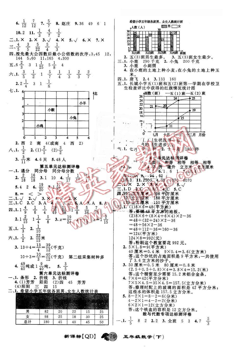 2016年第一好卷沖刺100分五年級(jí)數(shù)學(xué)下冊(cè)青島版 第2頁(yè)