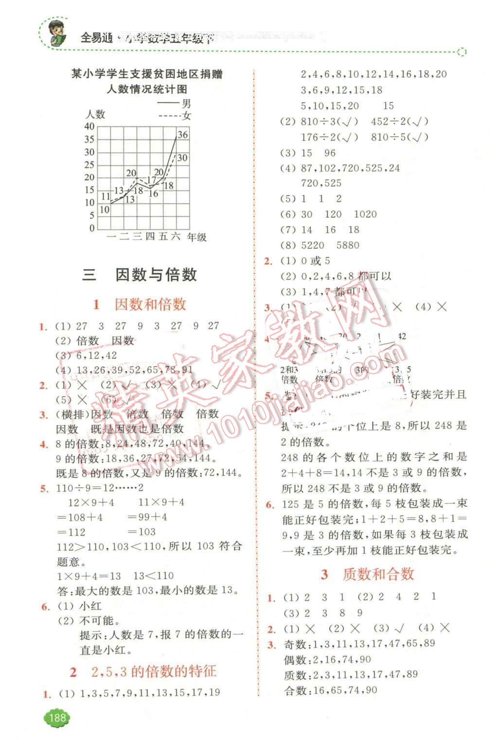 2016年全易通小學(xué)數(shù)學(xué)五年級下冊蘇教版 第6頁