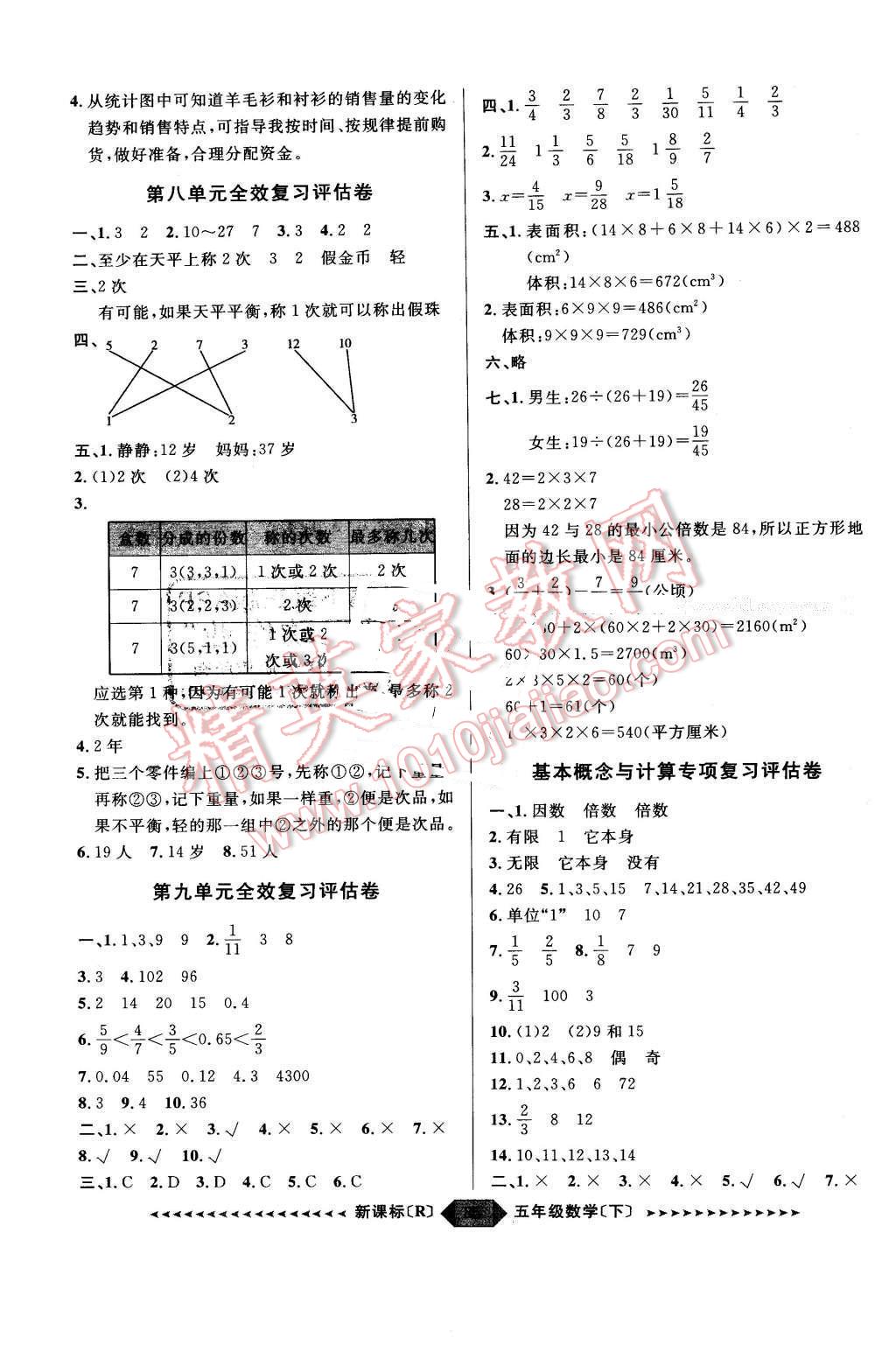 2016年阳光计划第二步五年级数学下册人教版 第5页