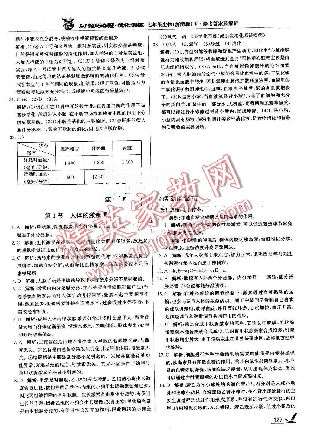 2016年1加1轻巧夺冠优化训练七年级生物下册济南版银版 第16页