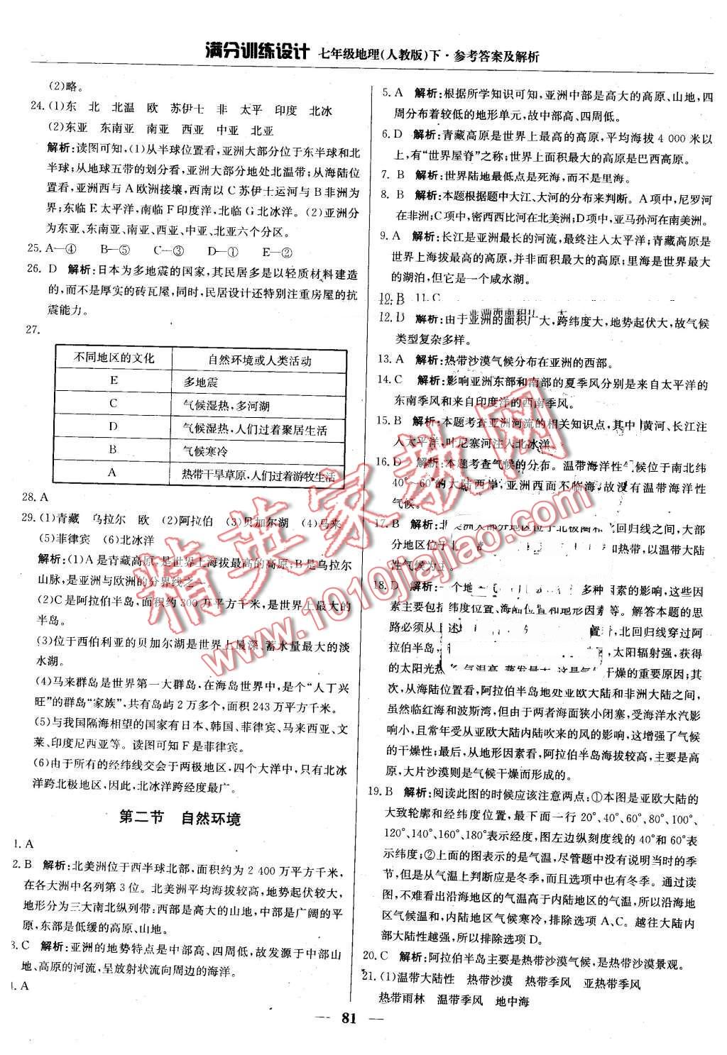 2016年滿分訓(xùn)練設(shè)計(jì)七年級地理下冊人教版 第2頁