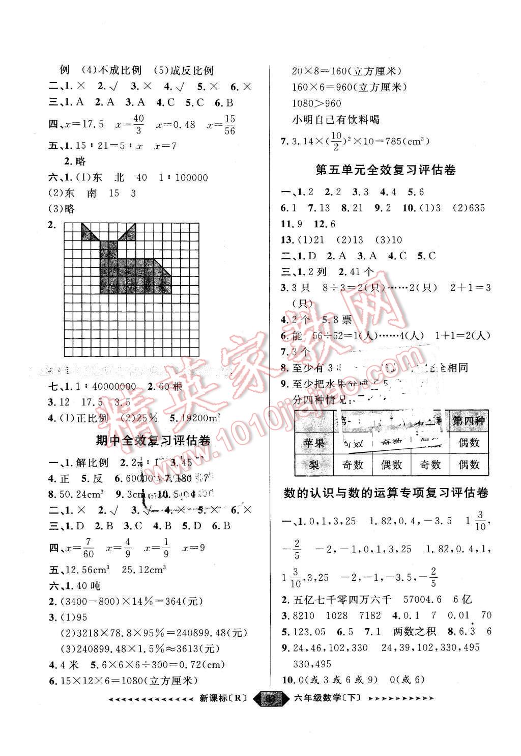 2016年陽光計劃第二步六年級數(shù)學下冊人教版 第3頁