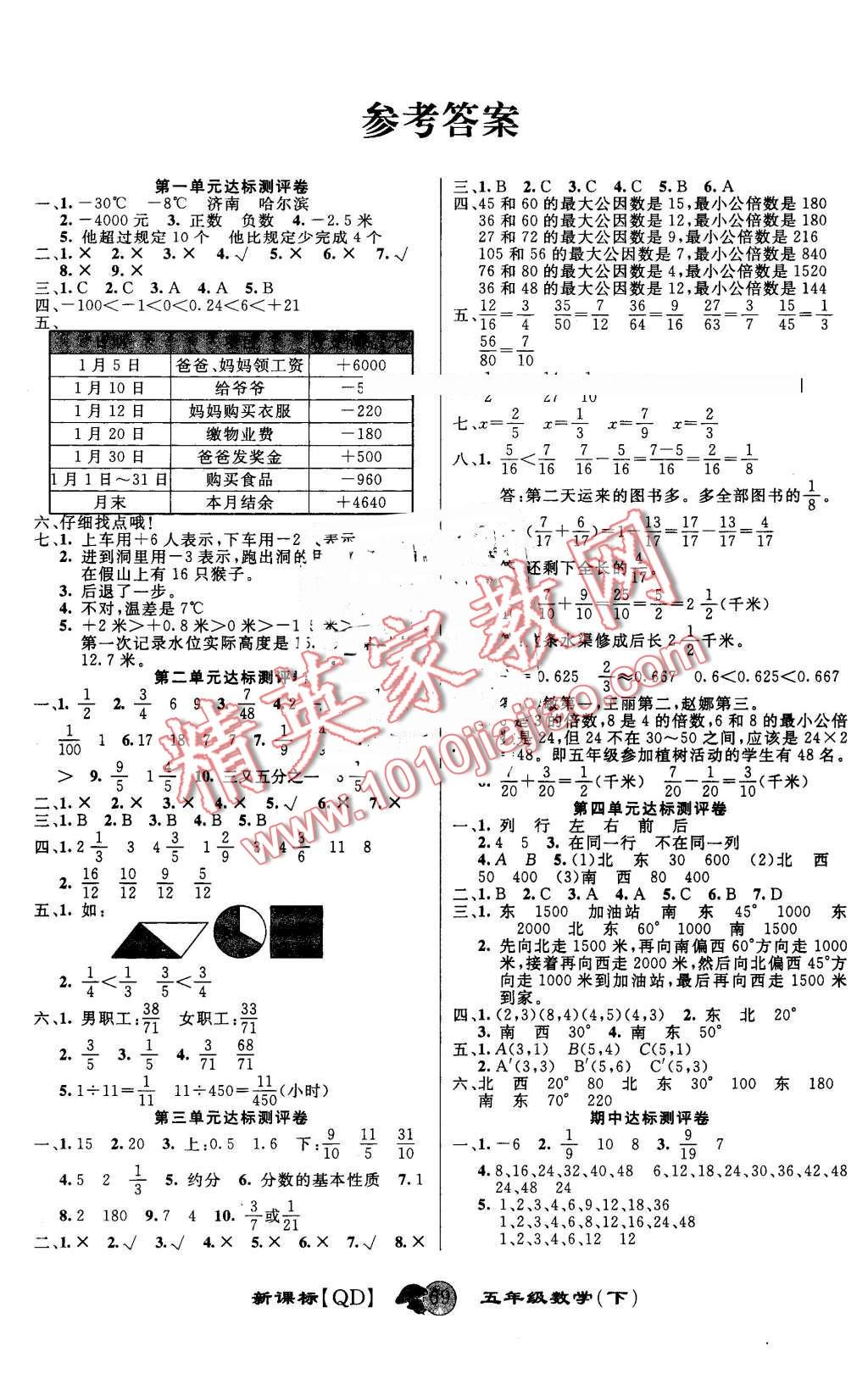 2016年第一好卷沖刺100分五年級(jí)數(shù)學(xué)下冊(cè)青島版 第1頁