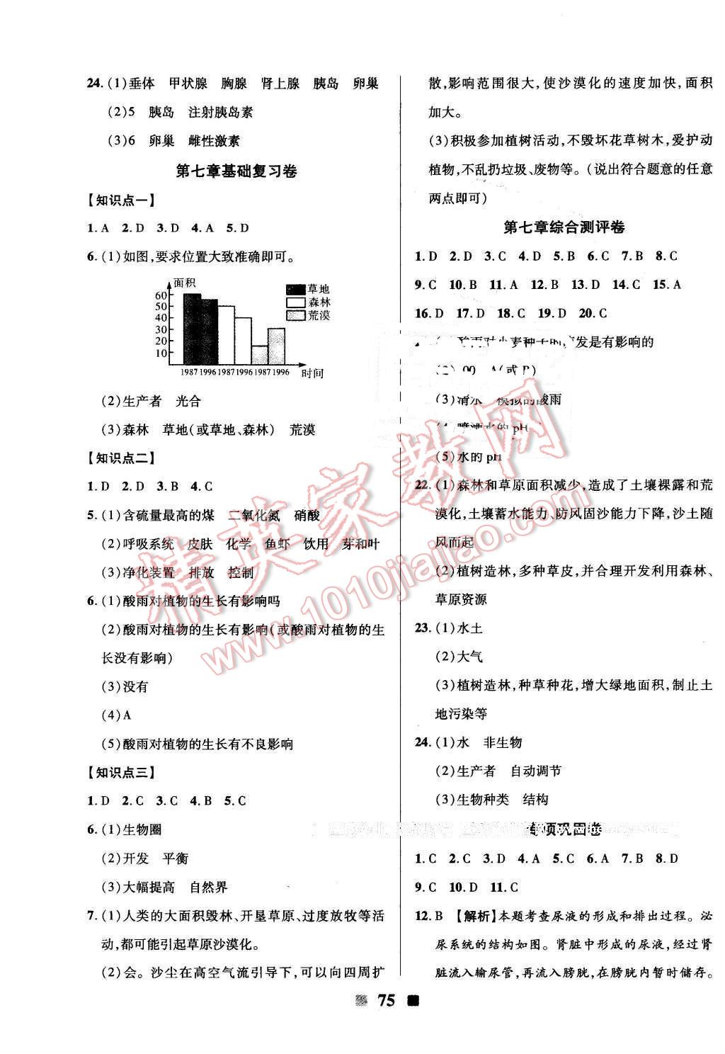 2016年優(yōu)加全能大考卷七年級(jí)生物下冊(cè)人教版 第7頁(yè)