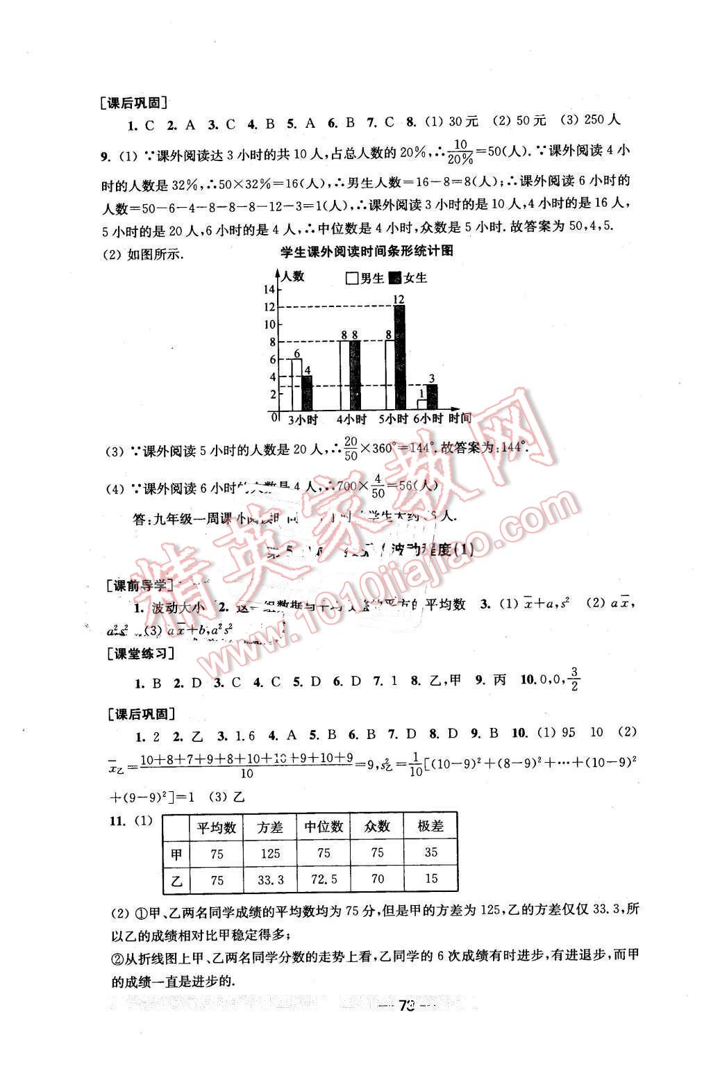 2016年名師點撥創(chuàng)新課時作業(yè)八年級數(shù)學下冊全國版 第21頁