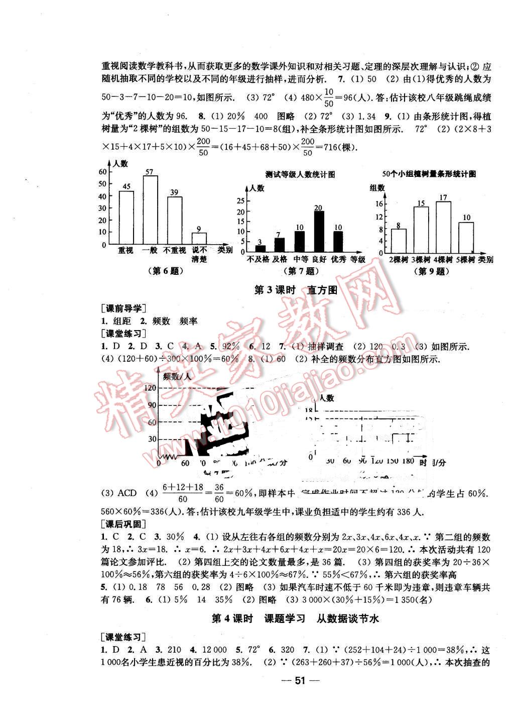 2016年名師點撥創(chuàng)新課時作業(yè)七年級數(shù)學(xué)下冊全國版 第19頁