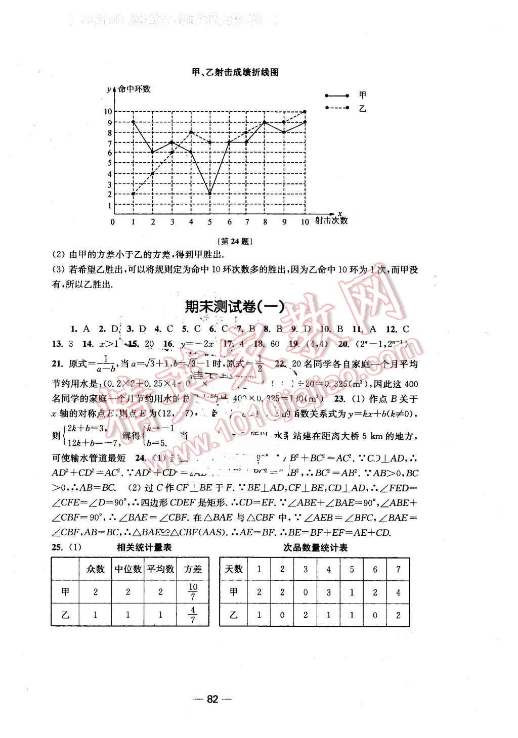 2016年名師點(diǎn)撥創(chuàng)新課時(shí)作業(yè)八年級(jí)數(shù)學(xué)下冊(cè)全國(guó)版 第30頁