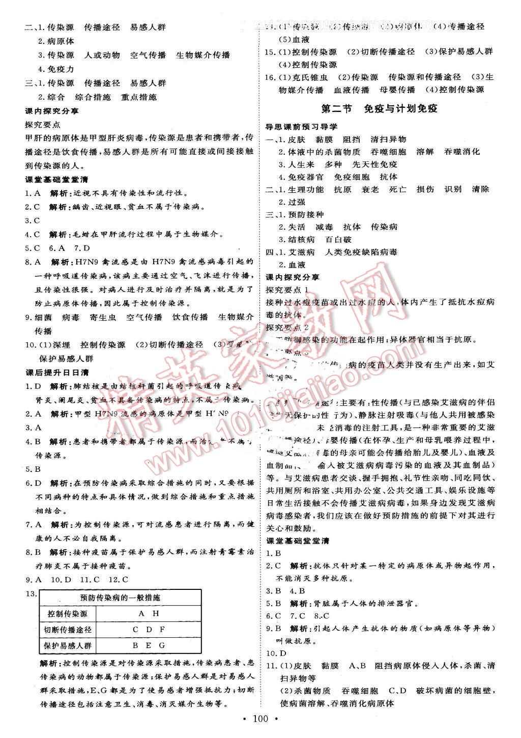 2016年優(yōu)加學(xué)案課時通八年級生物下冊人教版 第10頁