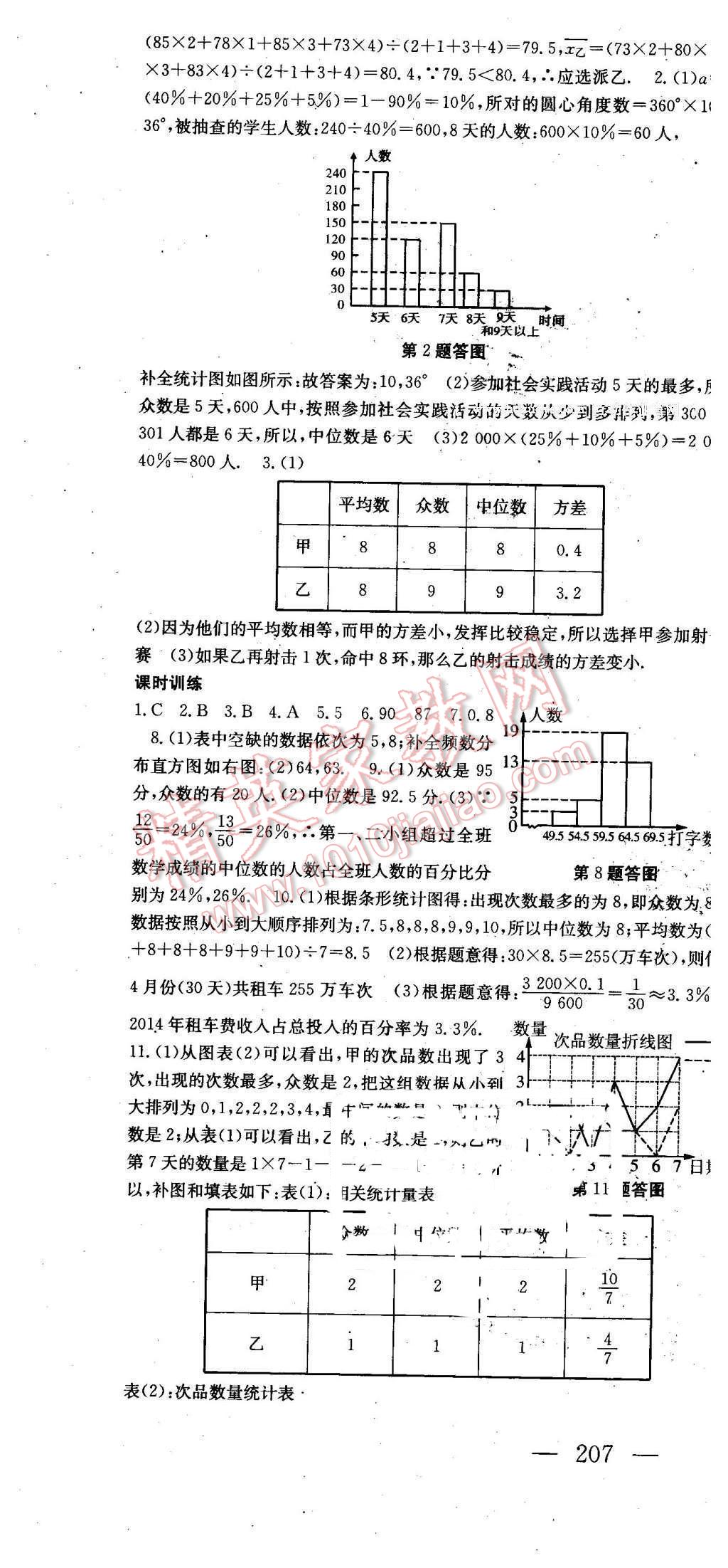 2016年名師課時(shí)計(jì)劃八年級(jí)數(shù)學(xué)下冊(cè) 第34頁(yè)