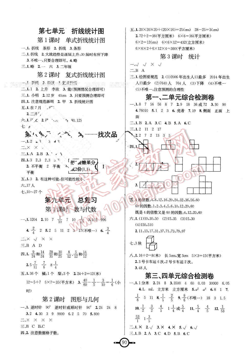 2016年名師金手指領(lǐng)銜課時五年級數(shù)學(xué)下冊人教版 第6頁