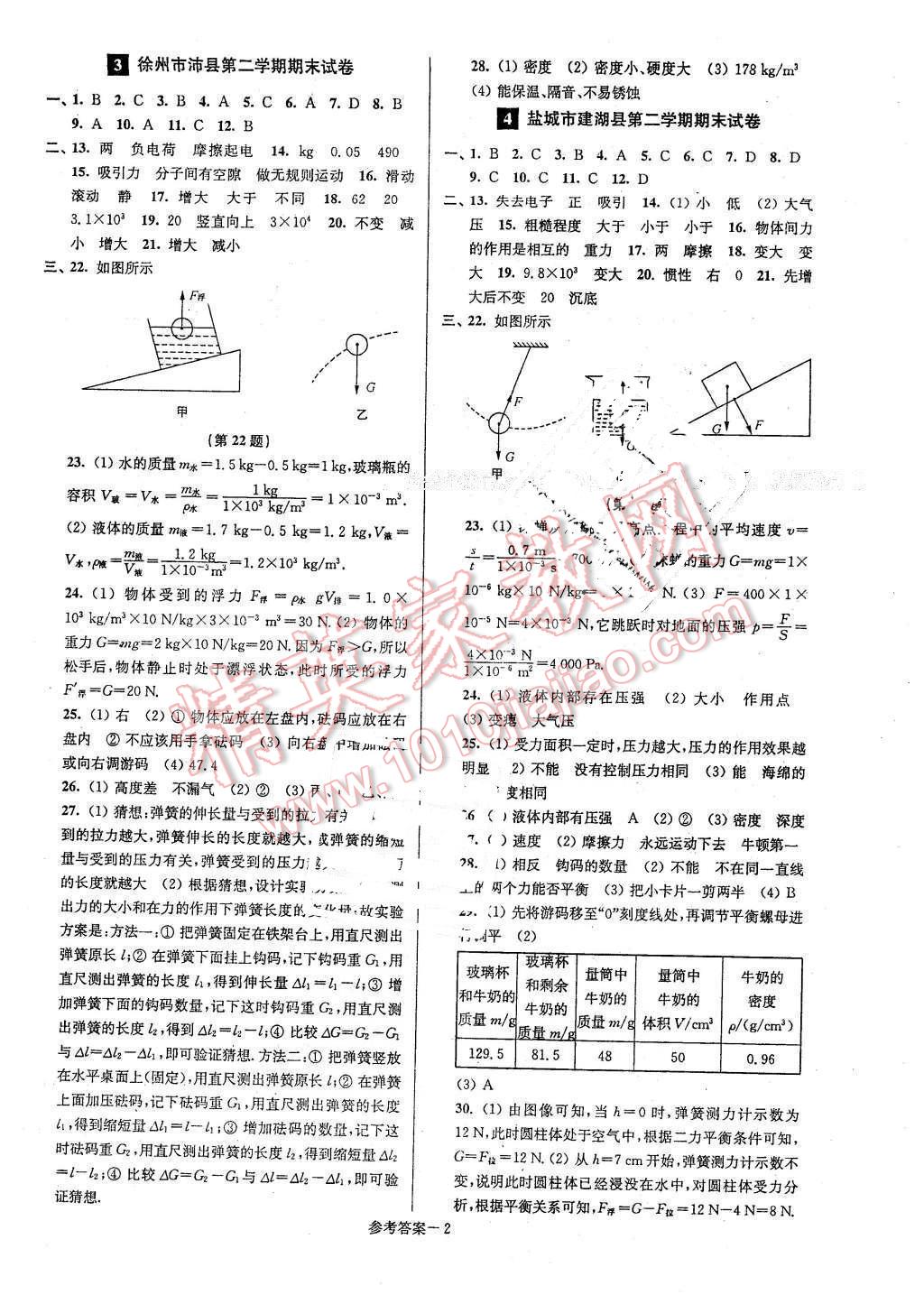 2016年名牌中學(xué)期末突破一卷通八年級(jí)物理下冊(cè)蘇科版 第2頁(yè)