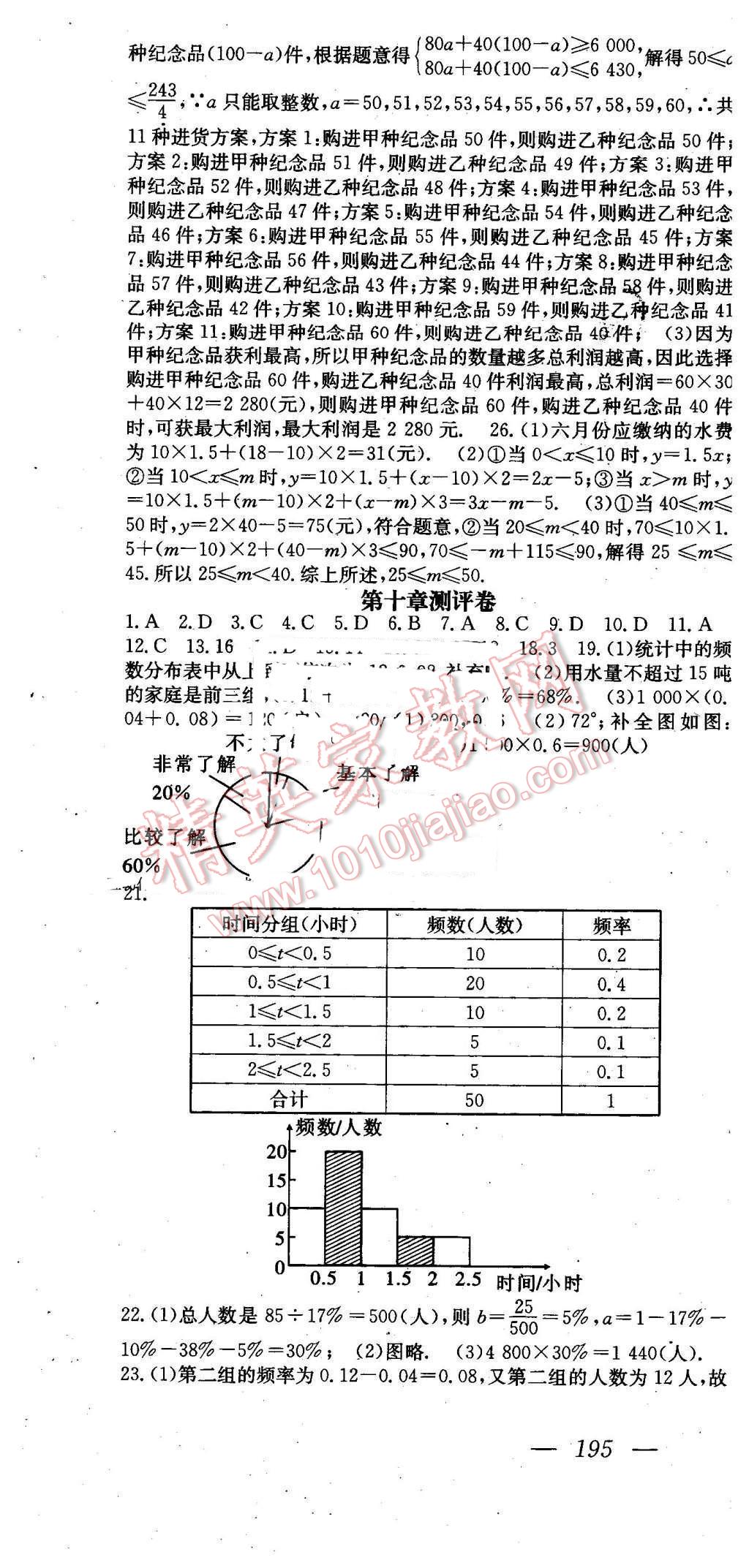 2016年名師課時(shí)計(jì)劃七年級(jí)數(shù)學(xué)下冊(cè) 第28頁(yè)