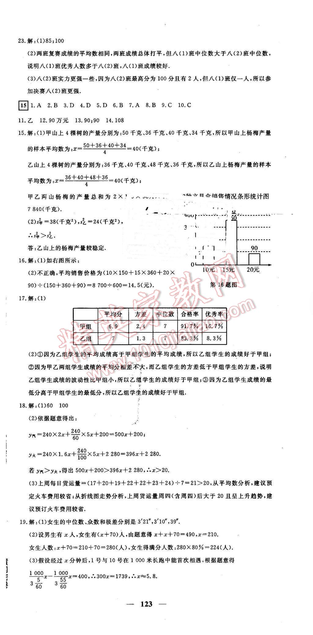 2016年王后雄黃岡密卷八年級數(shù)學(xué)下冊滬科版安徽專版 第15頁