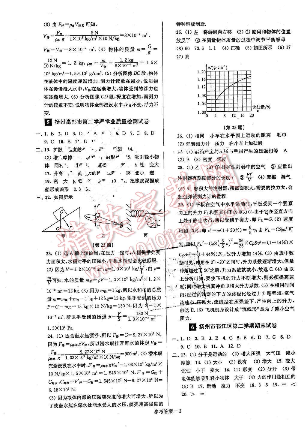 2016年名牌中學(xué)期末突破一卷通八年級物理下冊蘇科版 第3頁