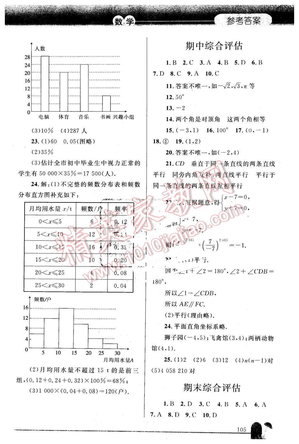 2016年同步轻松练习七年级数学下册人教版 第20页