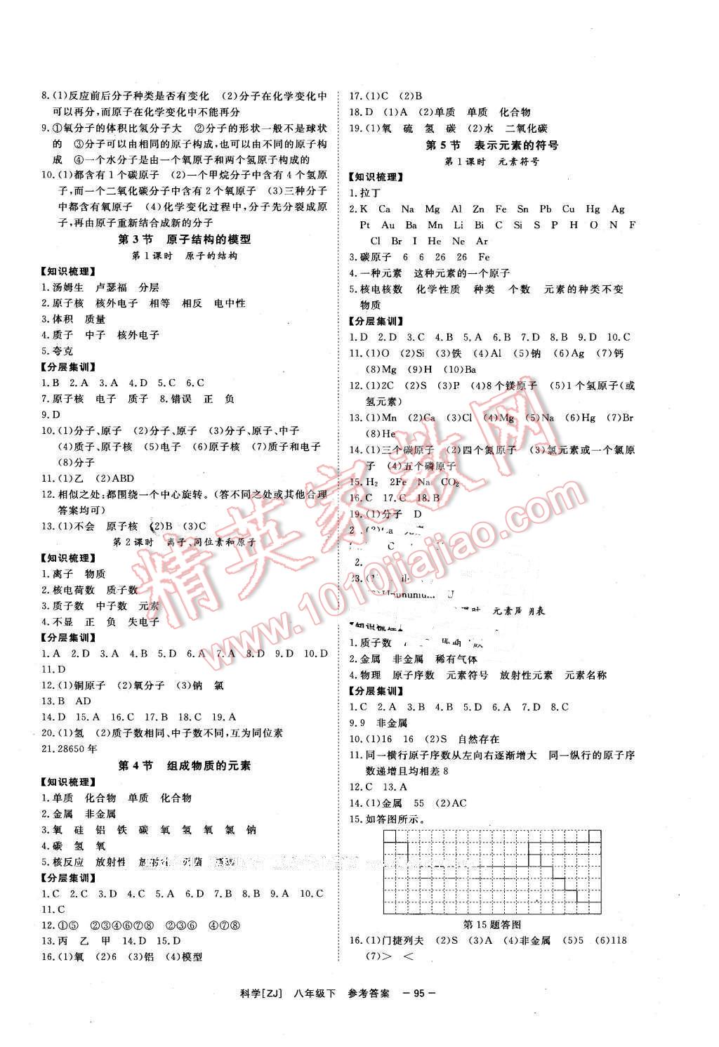 2016年全效學(xué)習(xí)八年級科學(xué)下冊浙教版創(chuàng)新版 第4頁