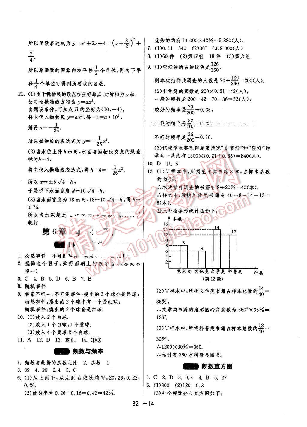 2016年1課3練單元達(dá)標(biāo)測試九年級數(shù)學(xué)下冊青島版 第14頁